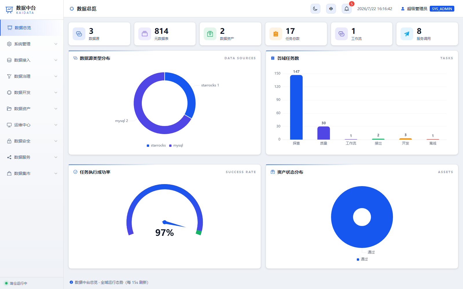 数据总览首页